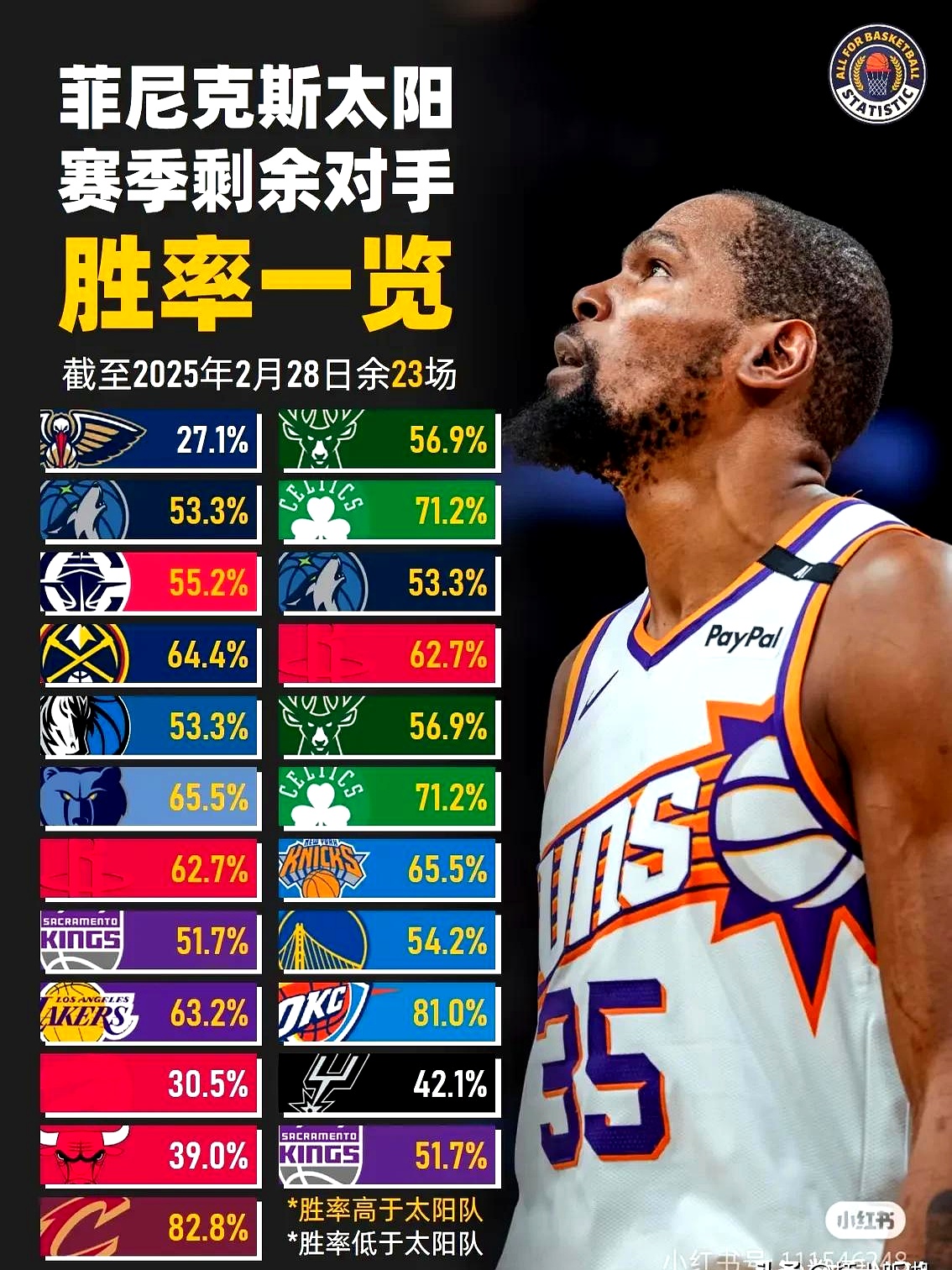杜兰特关键节点连败，独行侠带队取胜！